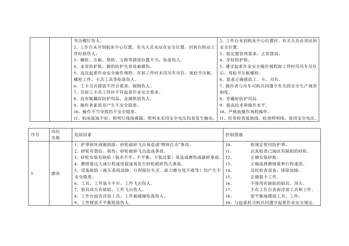机械厂危险源识别.doc 第3页