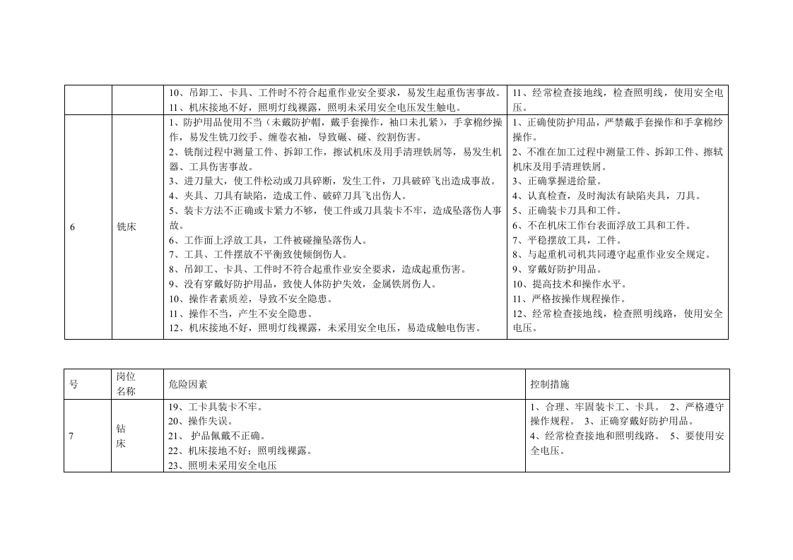 机械厂危险源识别.doc 第4页