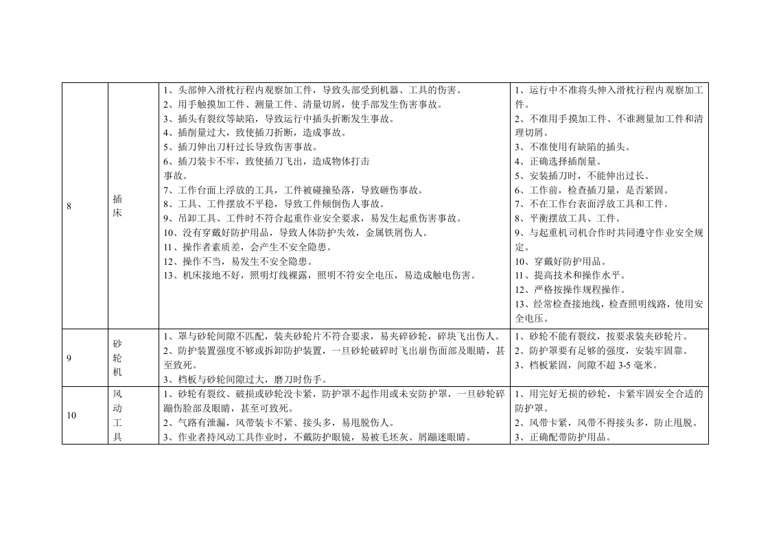 机械厂危险源识别.doc 第5页