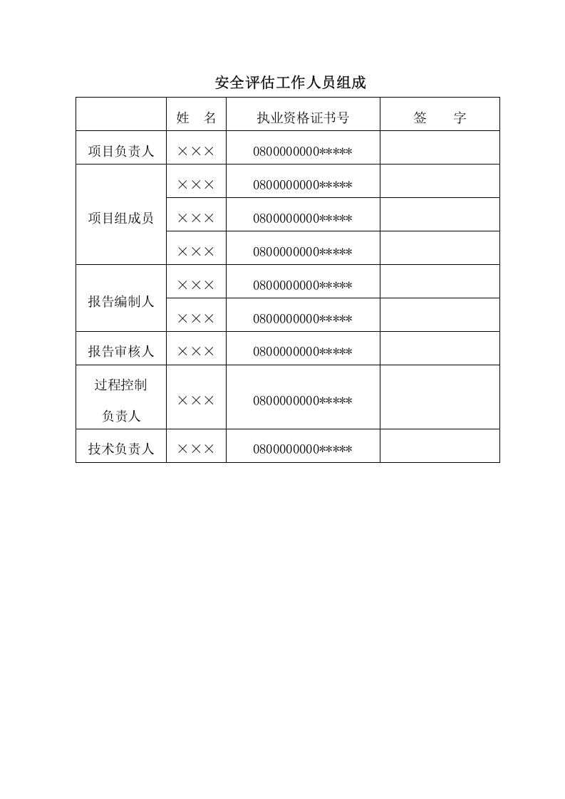50万吨年（一期25万吨年）磷酸一铵项目重大危险源安全评估报告.doc 第3页