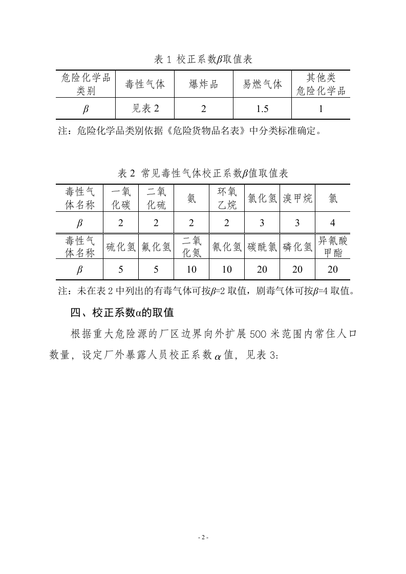危险化学品重大危险源分级方法.doc 第2页