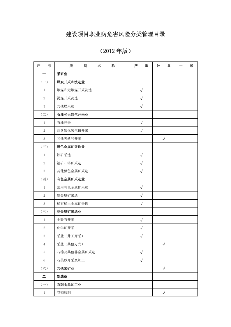 建设项目职业病危害风险分类管理目录.docx 第2页