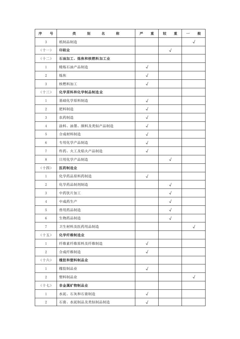 建设项目职业病危害风险分类管理目录.docx 第4页