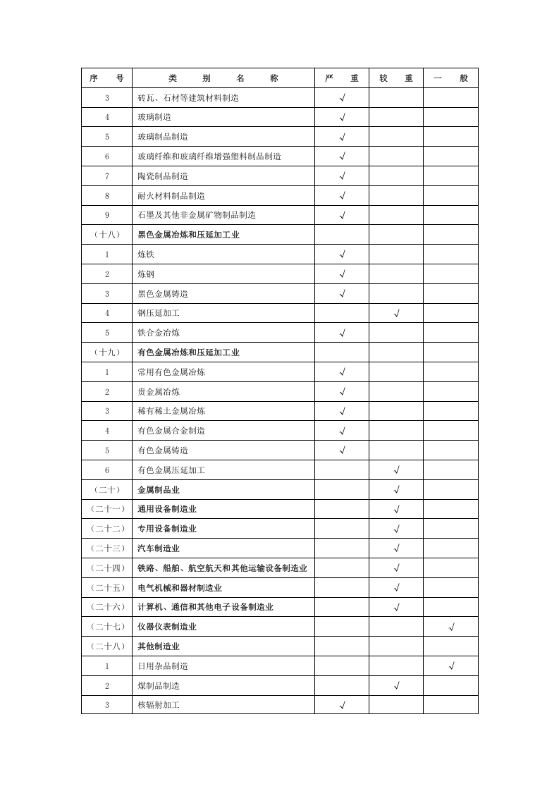 建设项目职业病危害风险分类管理目录.docx 第5页