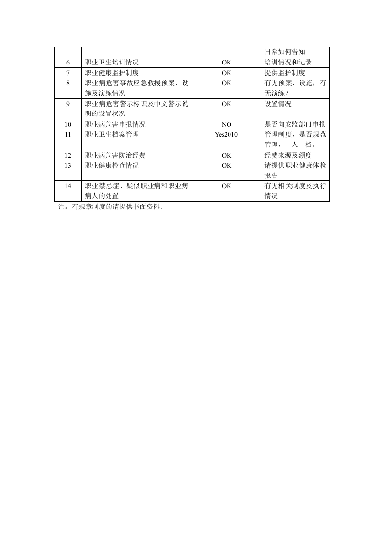 建设项目职业病危害控制效果评价资料清单.doc 第3页