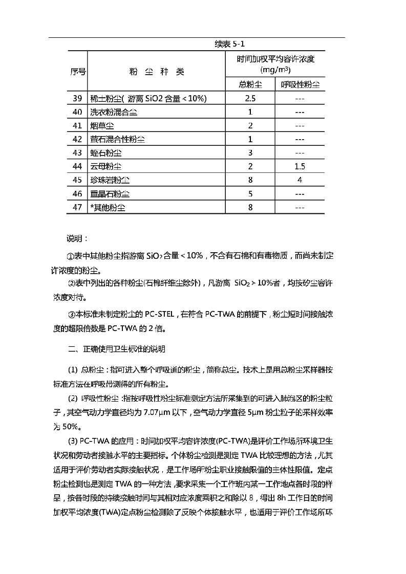 生产性粉尘国家卫生标准.docx 第4页