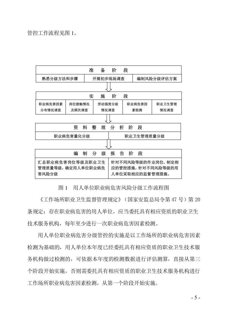 用人单位职业病危害风险分级管控体系建设指导手册.doc 第5页