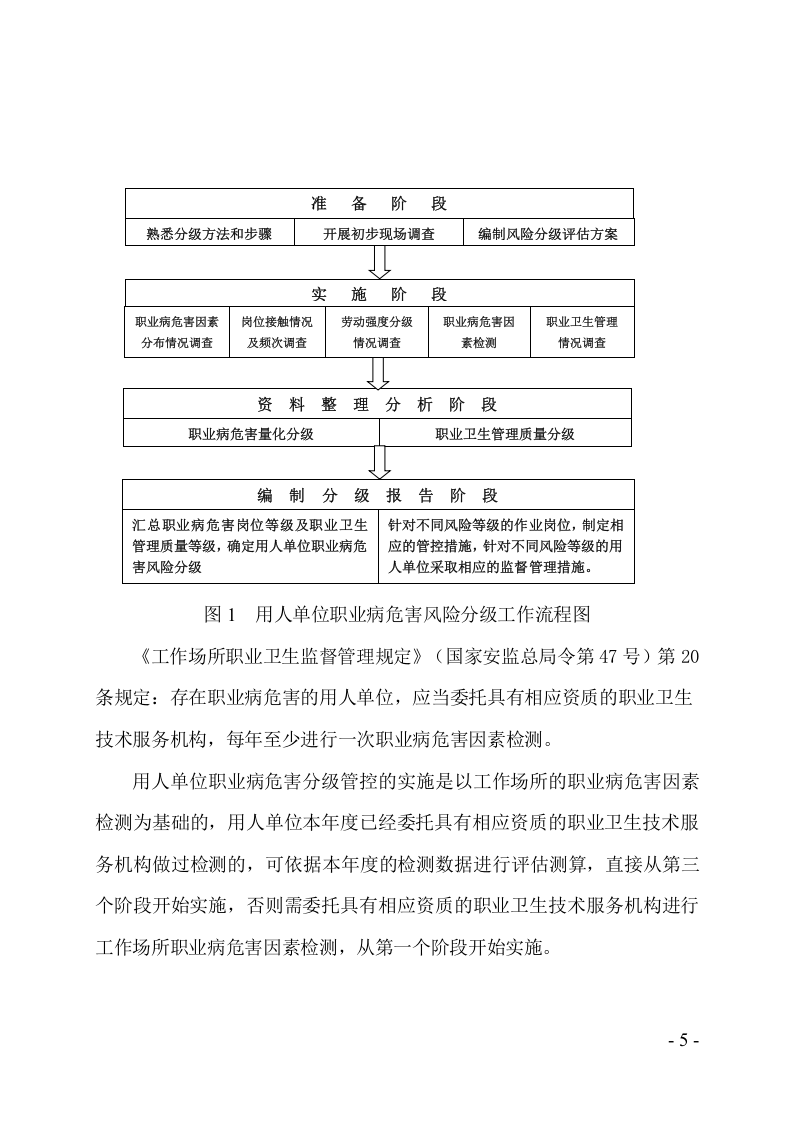 用人单位职业病危害风险分级管控.doc 第5页