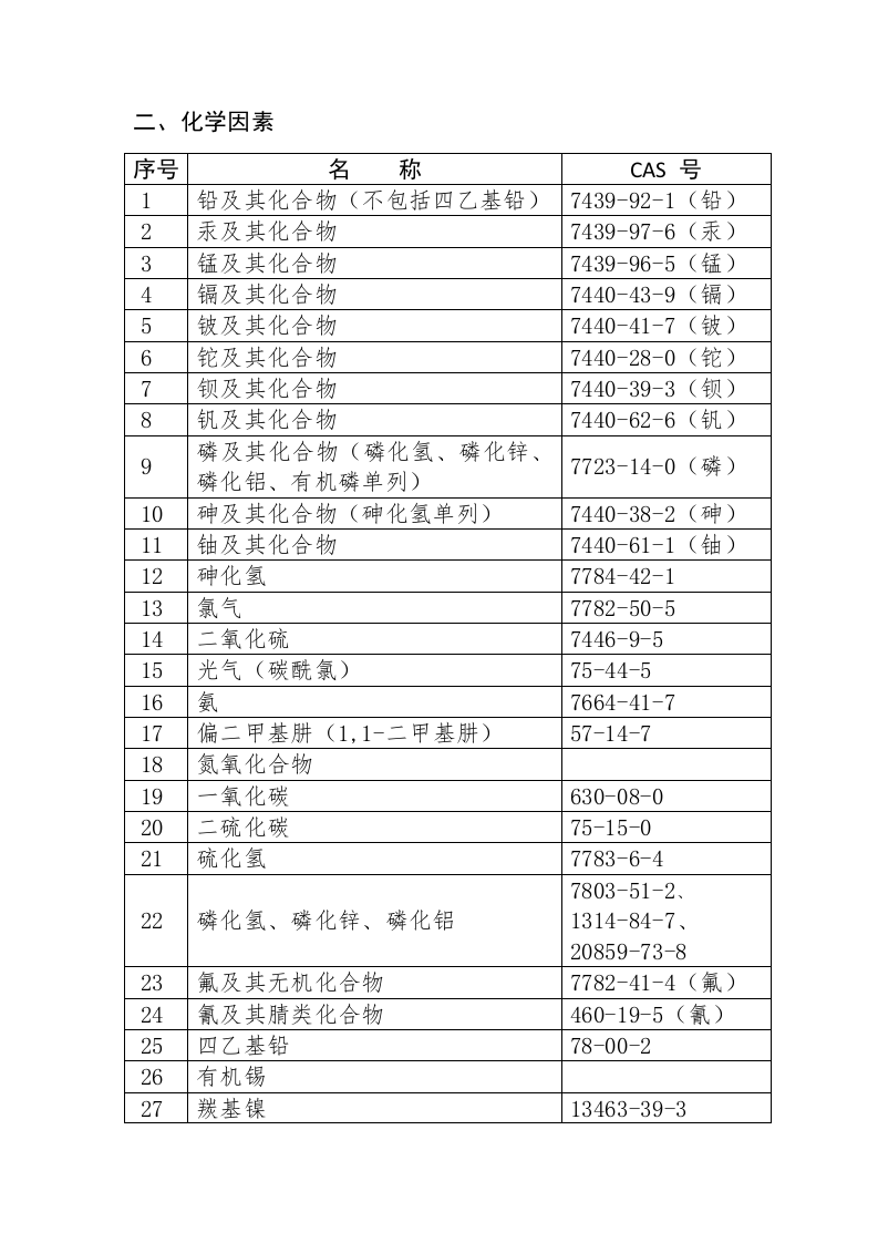 职业病危害因素分类目录.docx 第3页