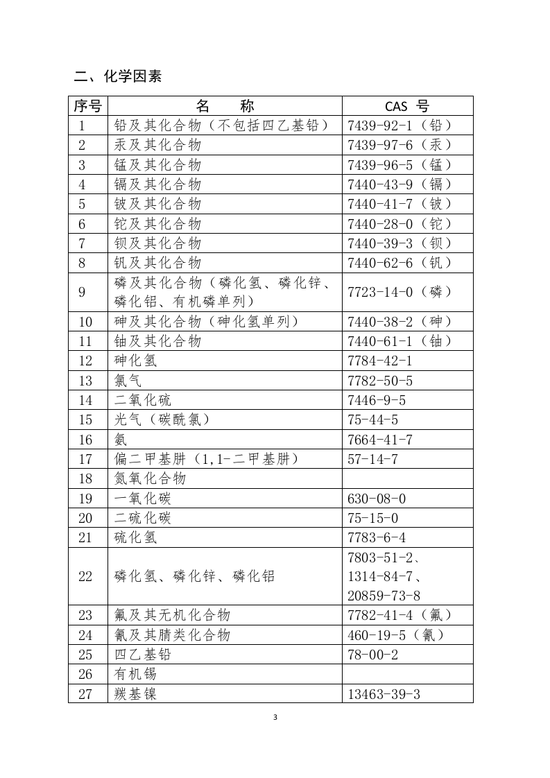 职业病危害因素分类目录.doc 第3页