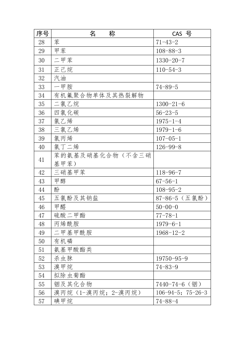 职业病危害因素分类目录.docx 第4页