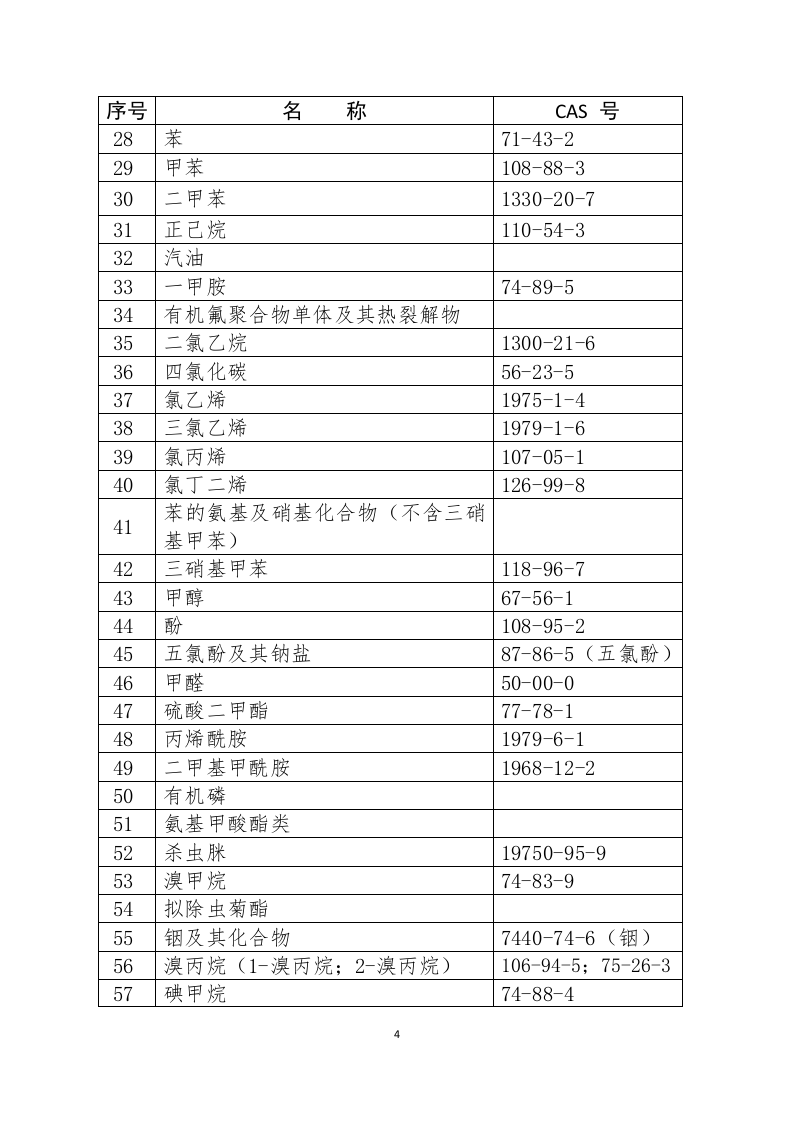 职业病危害因素分类目录.doc 第4页