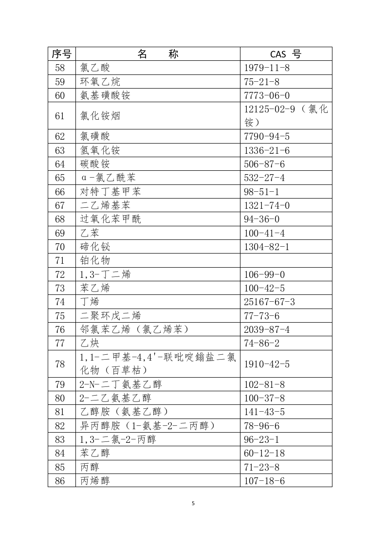 职业病危害因素分类目录.doc 第5页