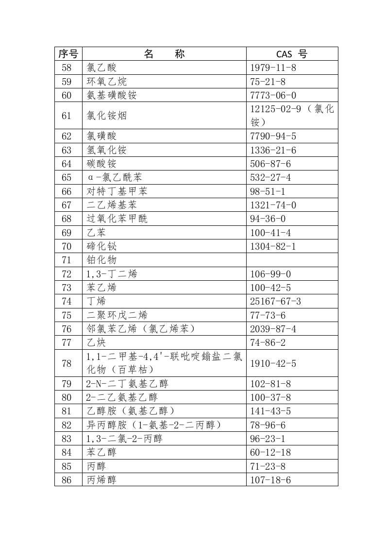 职业病危害因素分类目录.docx 第5页