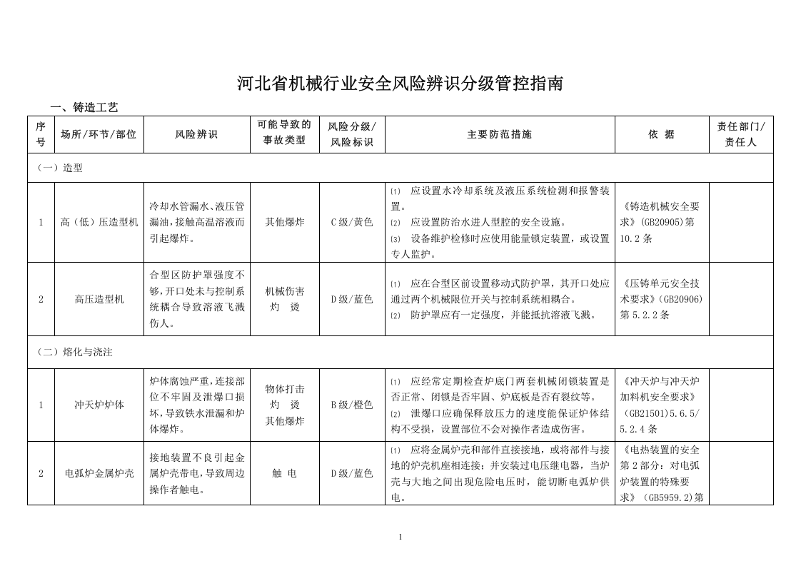 【初稿】机械行业风险分级与管控指南2018.doc 第3页