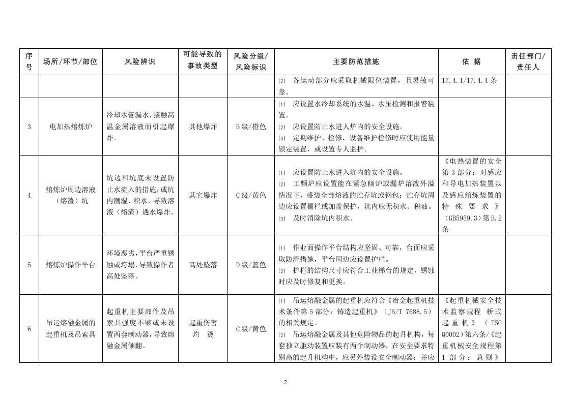 【初稿】机械行业风险分级与管控指南2018.doc 第4页