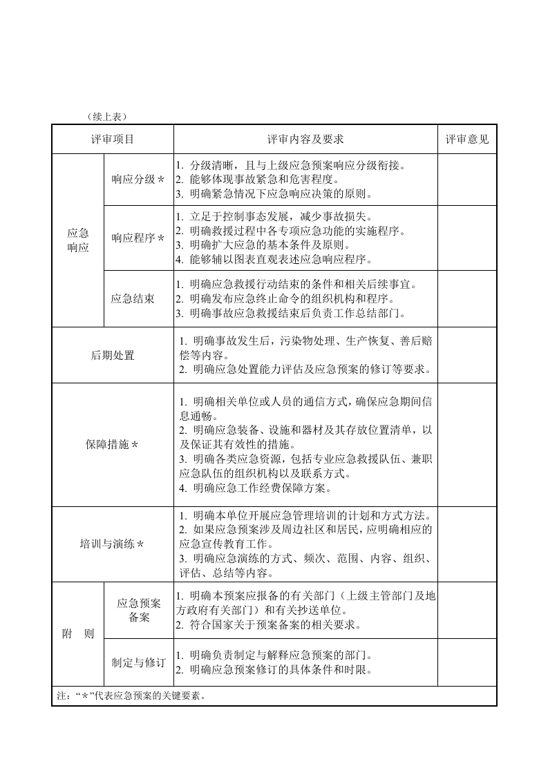 综合应急预案要素评审表.doc 第2页