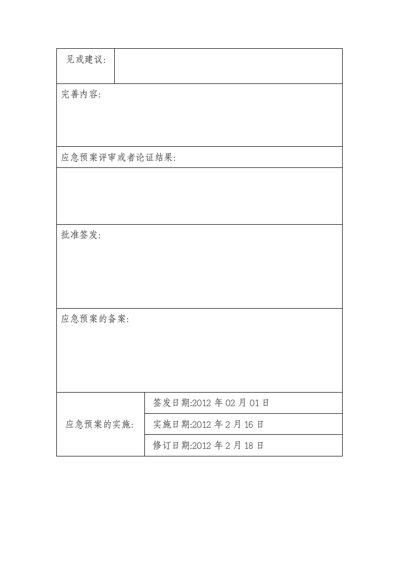 应急预案评审记录.docx 第2页