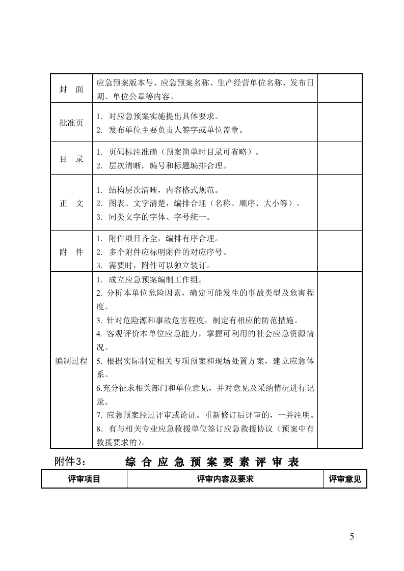 应急预案评审意见表应急预案评审意见.doc 第5页