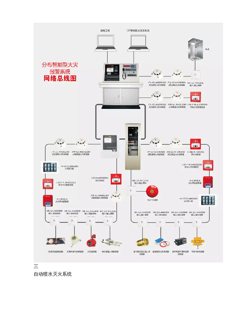 消防验收常见的70个问题 .doc 第3页