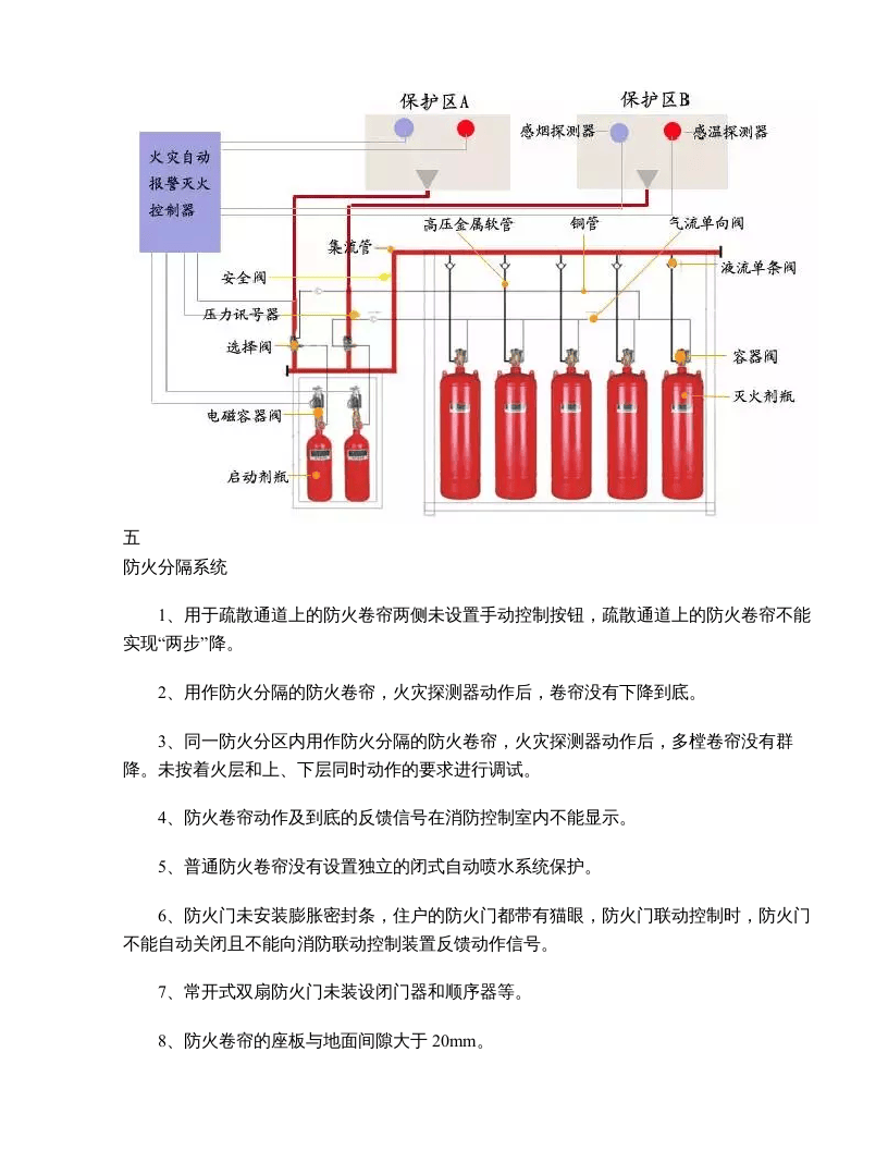 消防验收常见的70个问题 .doc 第5页