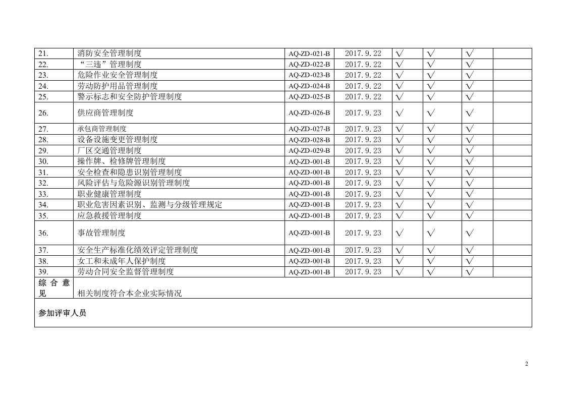 11.安全生产规章制度符合性评估修订记录.doc 第2页