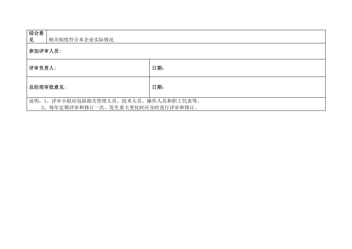 12.安全操作规程符合性评估修订记录.doc 第2页