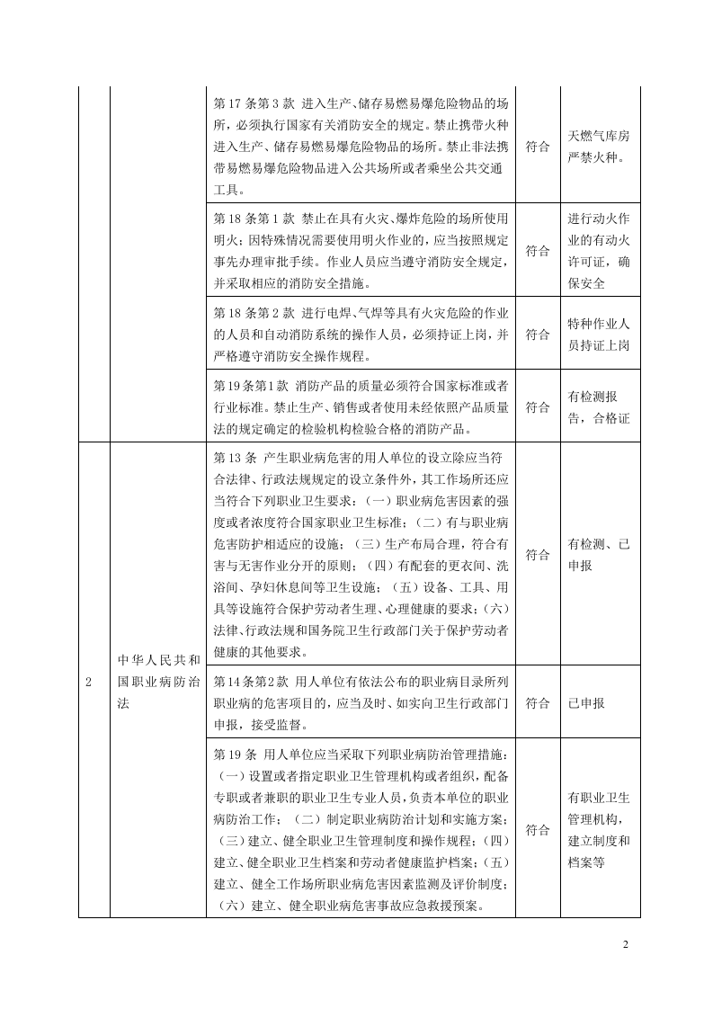 8.适用的安全法规要求合规性评审表.doc 第2页