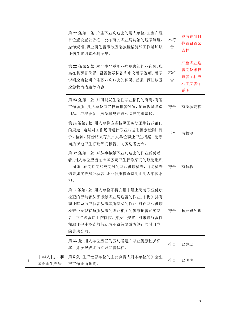 8.适用的安全法规要求合规性评审表.doc 第3页