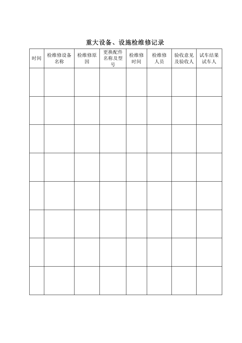 6.重大设备、设施检维修管理台账.doc 第2页