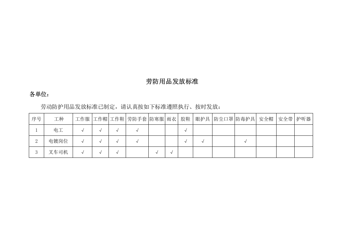 14.岗位劳保用品发放标准.doc 第1页