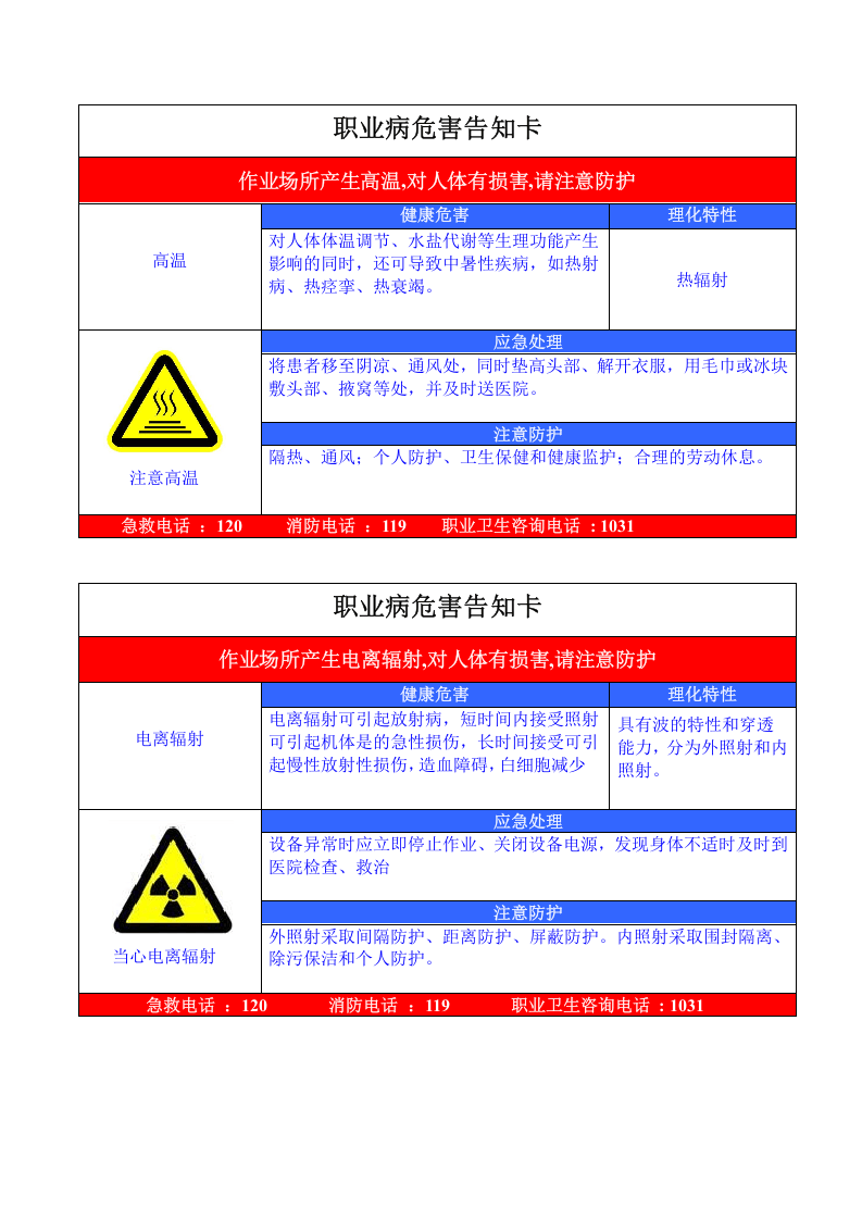 职业危害告知牌(全套).doc 第2页