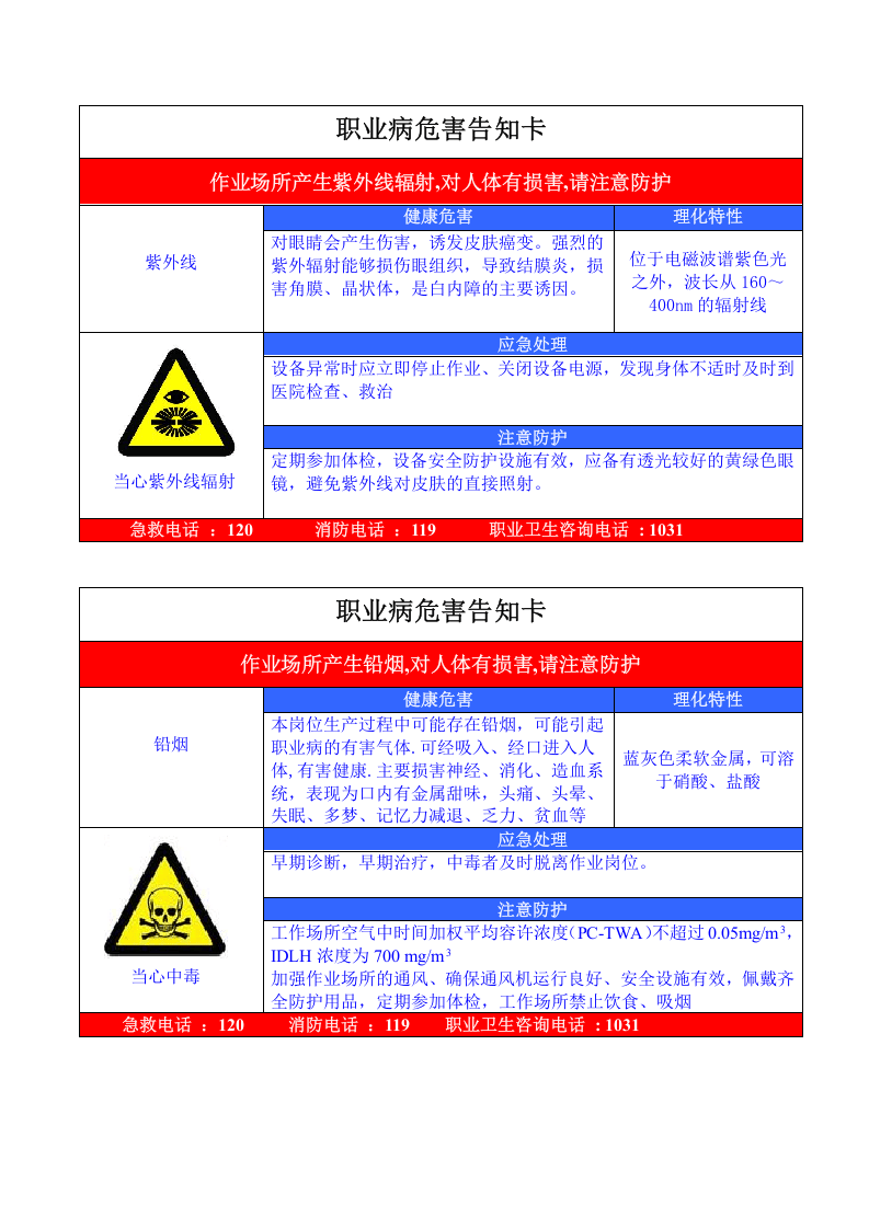 职业危害告知牌(全套).doc 第3页
