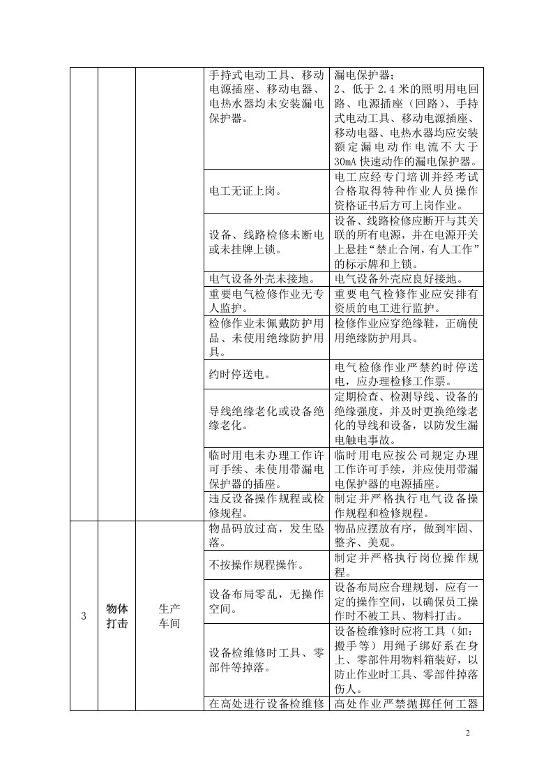 1.车间风险控制表.doc 第2页