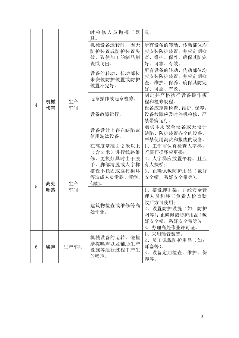 1.车间风险控制表.doc 第3页