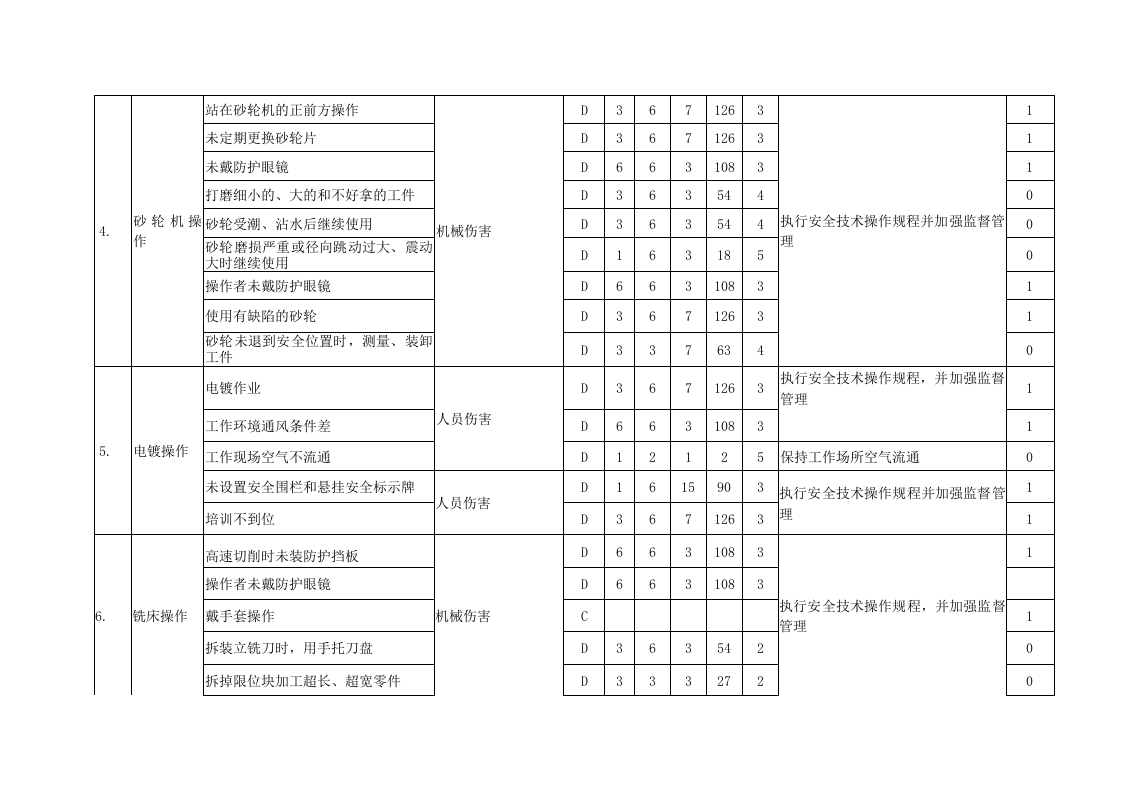 2.职业健康安全危害辨识与风险评价.doc 第2页