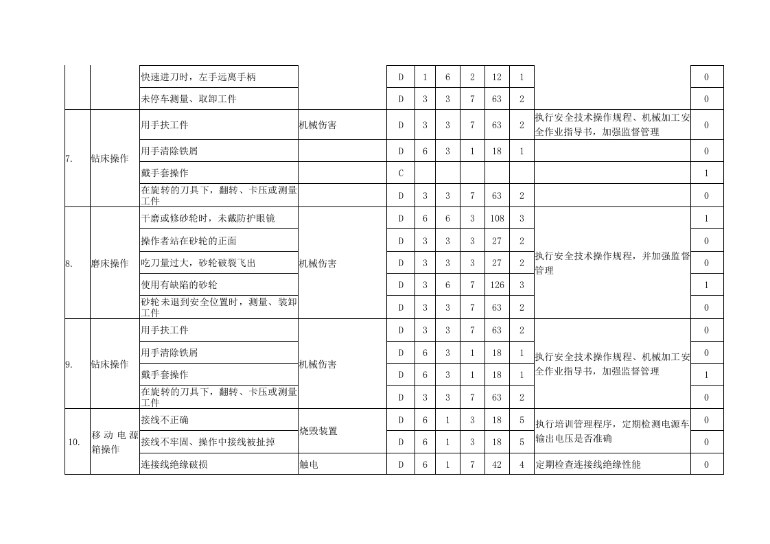 2.职业健康安全危害辨识与风险评价.doc 第3页