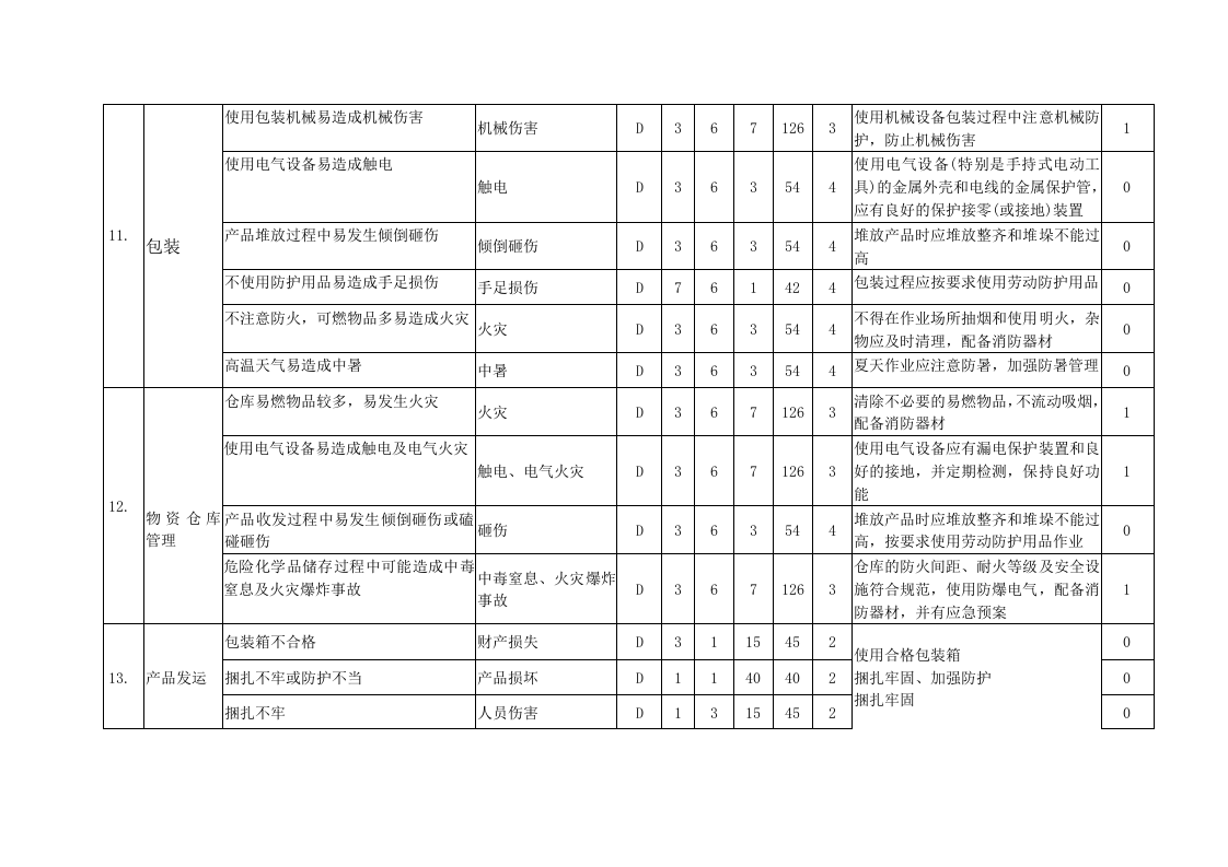 2.职业健康安全危害辨识与风险评价.doc 第4页