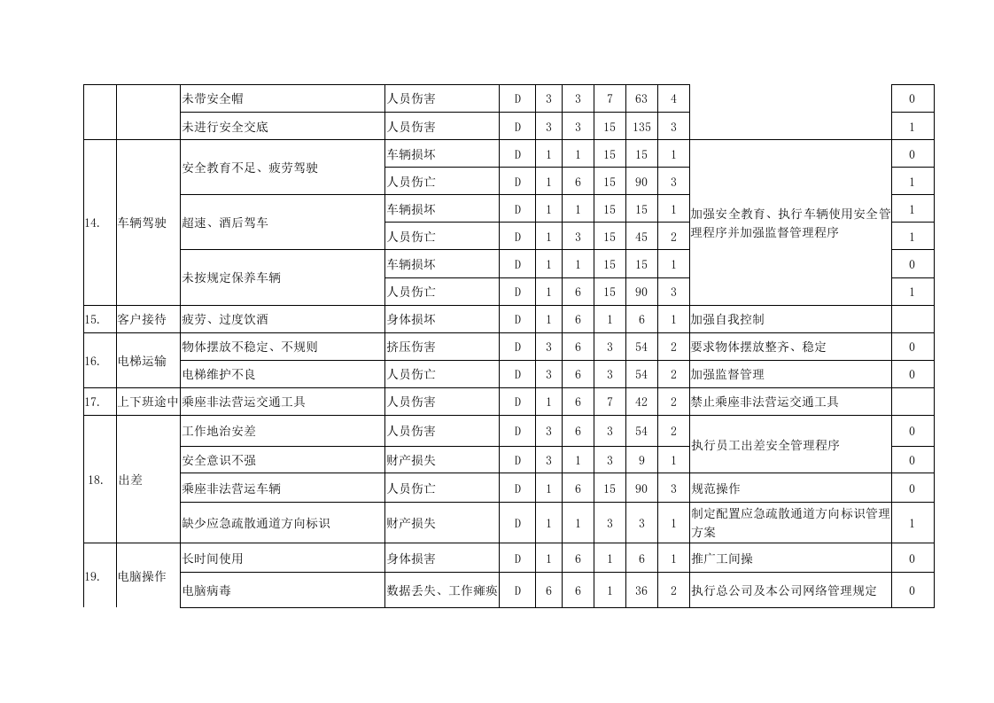 2.职业健康安全危害辨识与风险评价.doc 第5页