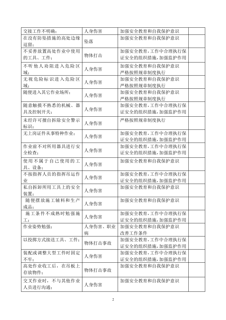 4.不安全行为辨识表.doc 第2页