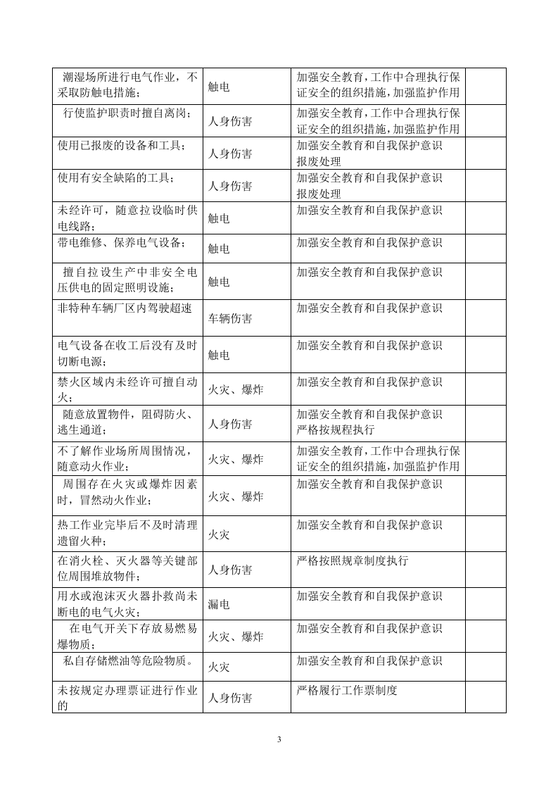4.不安全行为辨识表.doc 第3页