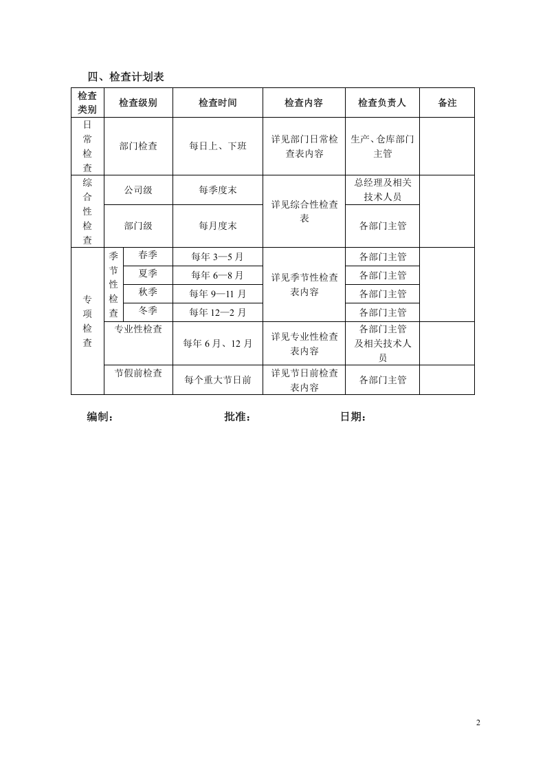 6.安全检查与隐患排查计划表.doc 第2页