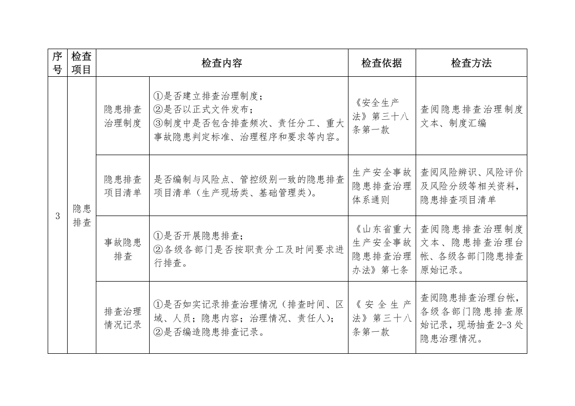 两个体系建设检查标准.docx 第2页