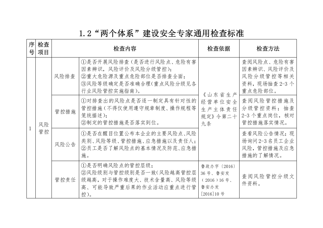 两个体系建设检查标准.docx 第3页