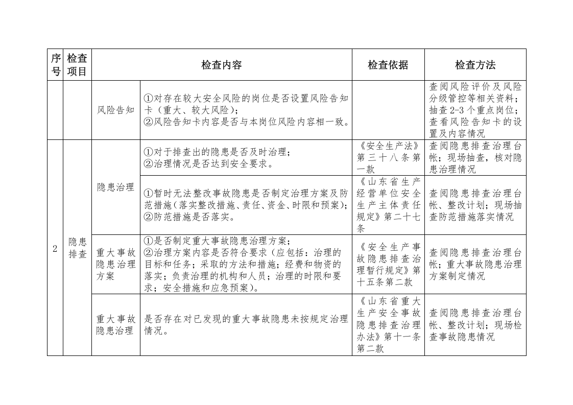 两个体系建设检查标准.docx 第4页