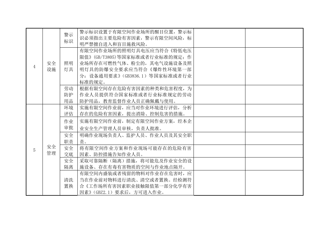 工贸企业有限空间作业安全自查表(附件1).docx 第2页