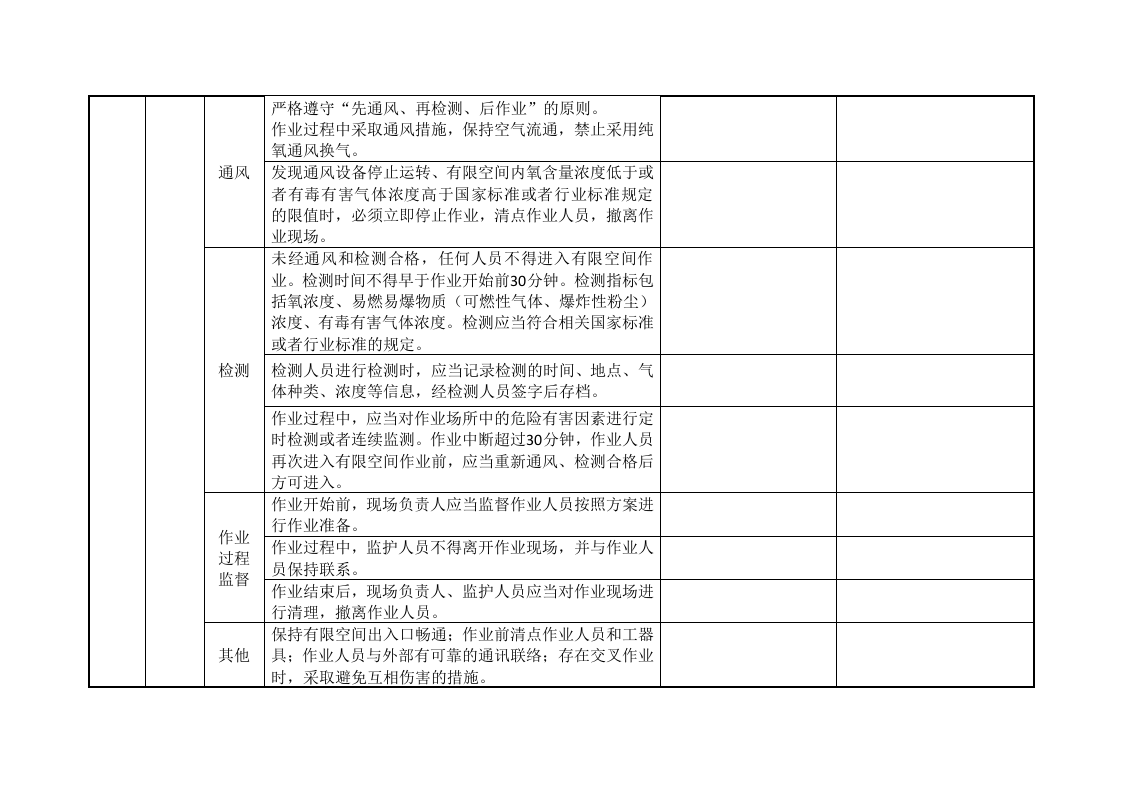 工贸企业有限空间作业安全自查表(附件1).docx 第3页