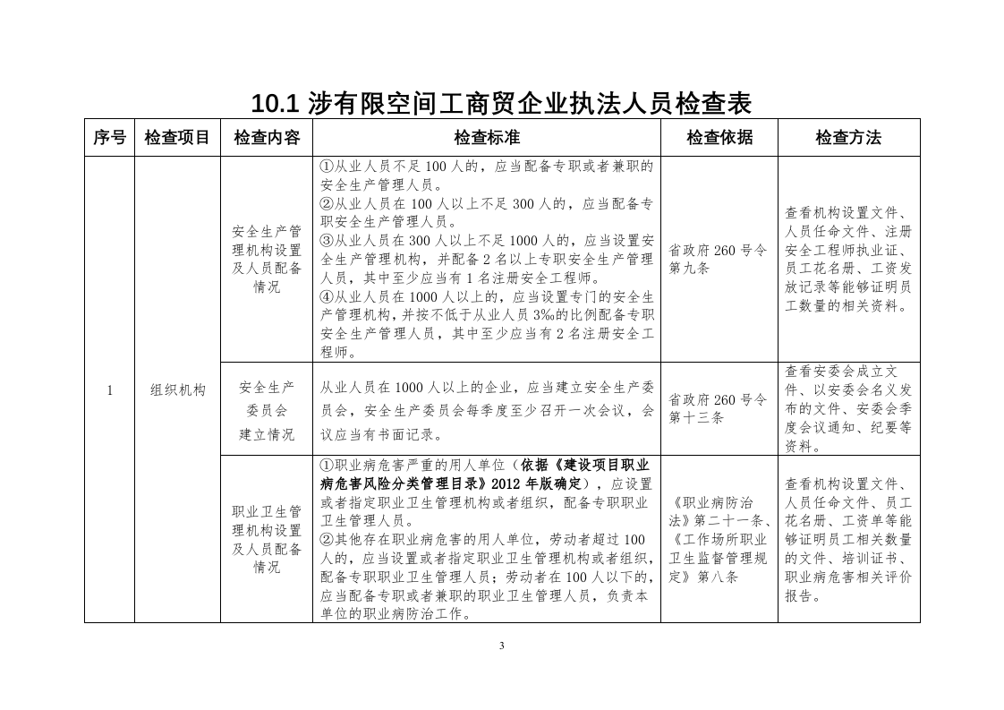 有限空间企业检查.doc 第3页