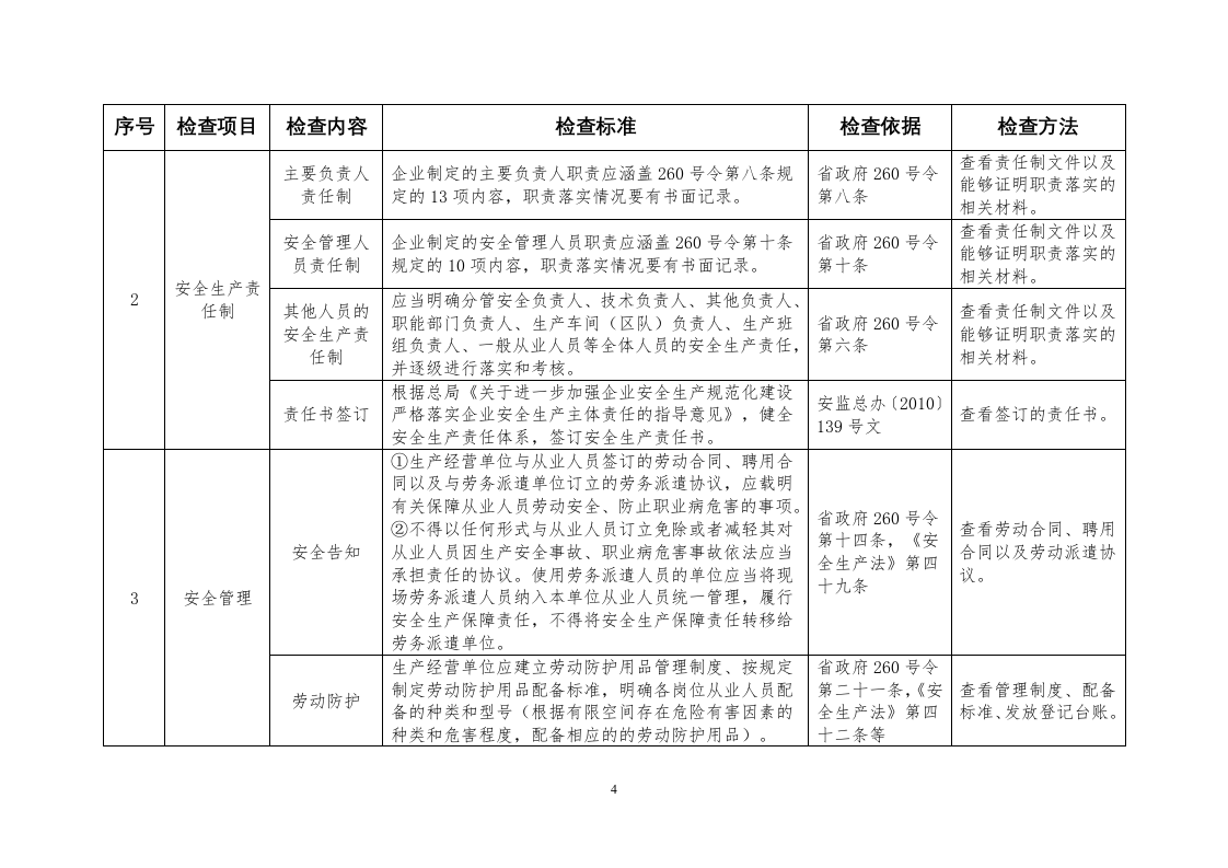 有限空间企业检查.doc 第4页