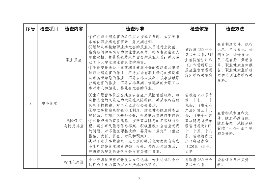 有限空间企业检查.doc 第5页